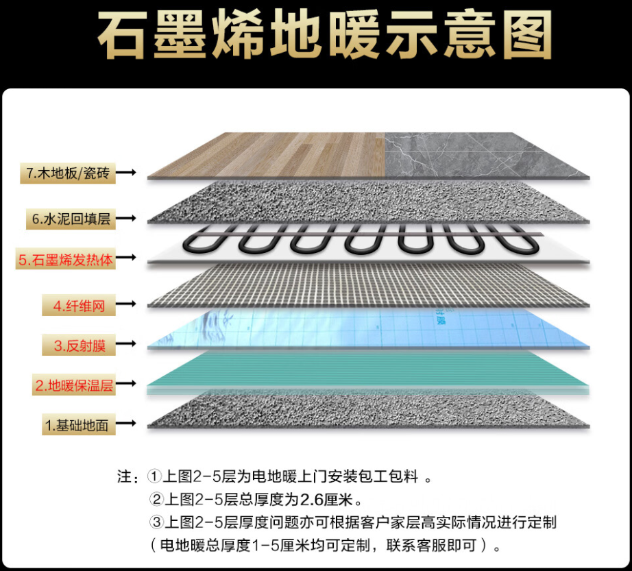 三门县 石墨烯电地暖公司哪家好？施工质量核心标准